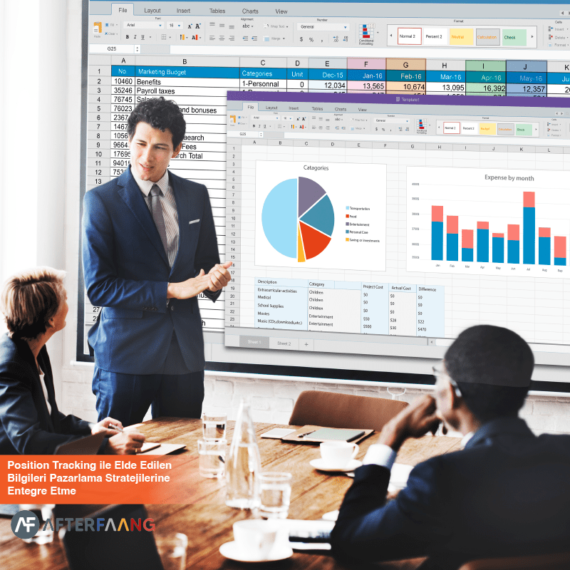 Position Tracking ile Elde Edilen Bilgileri Pazarlama Stratejilerine Entegre Etme