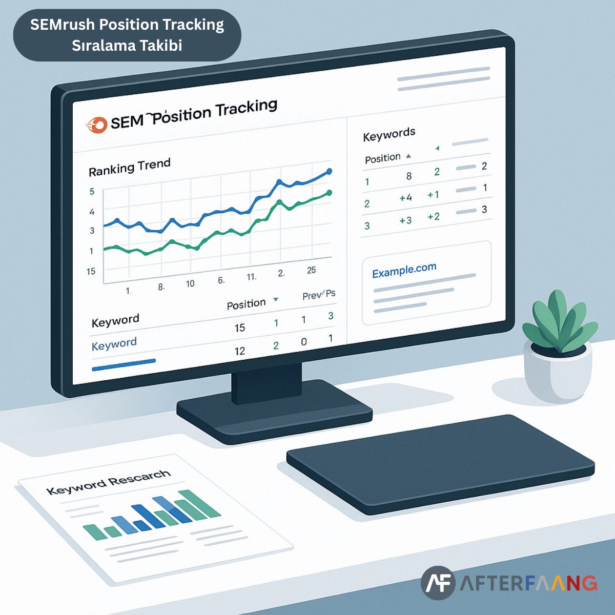 SEMrush Position Tracking Sıralama Takibi