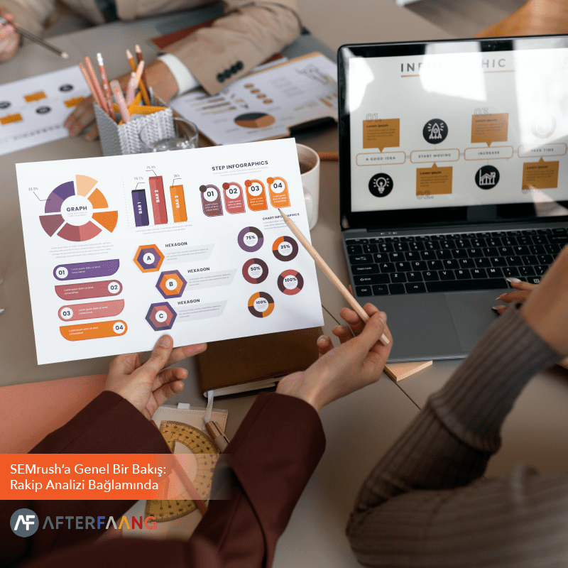 SEMrush’a Genel Bir Bakış Rakip Analizi Bağlamında