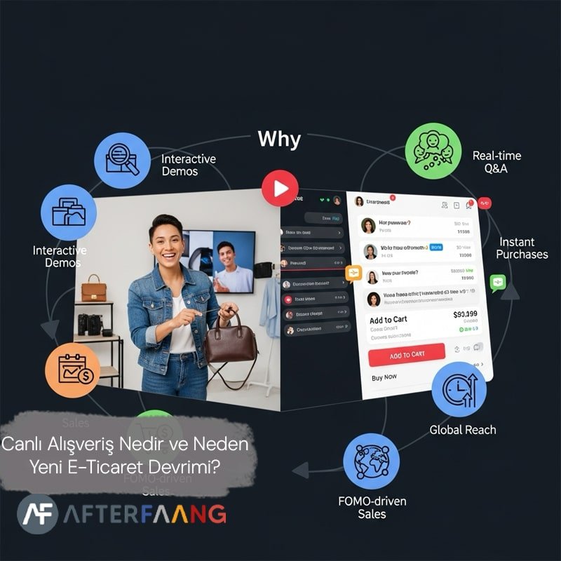 Canlı Alışveriş Nedir ve Neden Yeni E-Ticaret Devrimi?