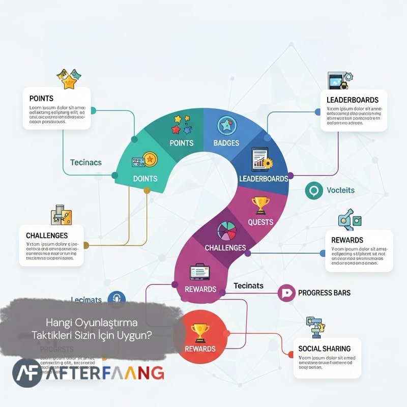 Hangi Oyunlaştırma Taktikleri Sizin İçin Uygun?