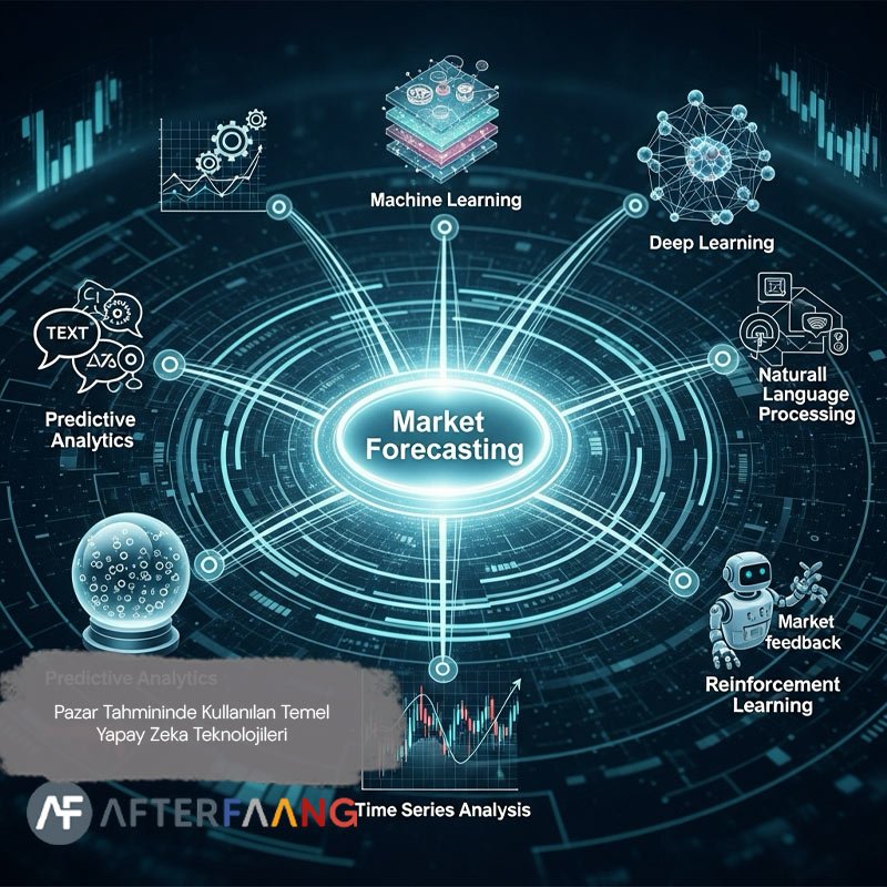 Pazar Tahmininde Kullanılan Temel Yapay Zeka Teknolojileri